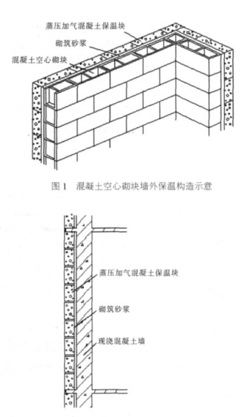 天全蒸压加气混凝土砌块复合保温外墙性能与构造